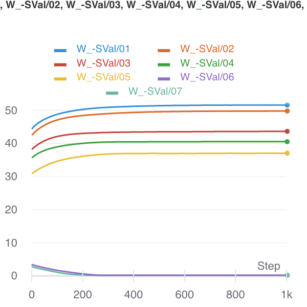 Nuclear Norm minimizer (initialized there) to Ratio Local minimizer.