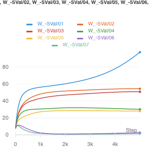 How the ratio penalty fails, with sample size of 1200.