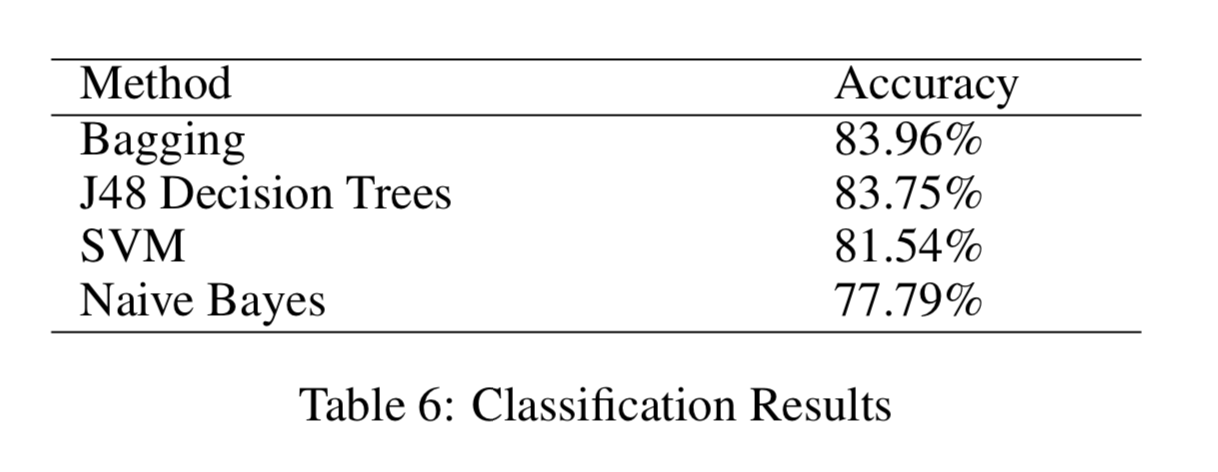 State of the Art in 2012!