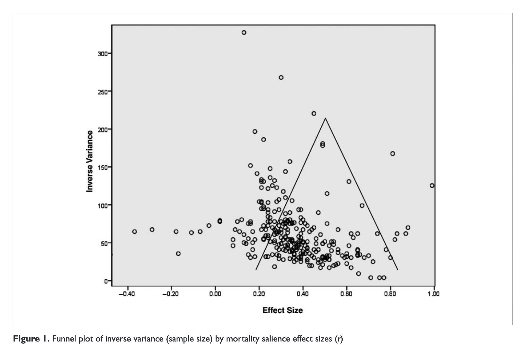 Funnel Plot in the paper.